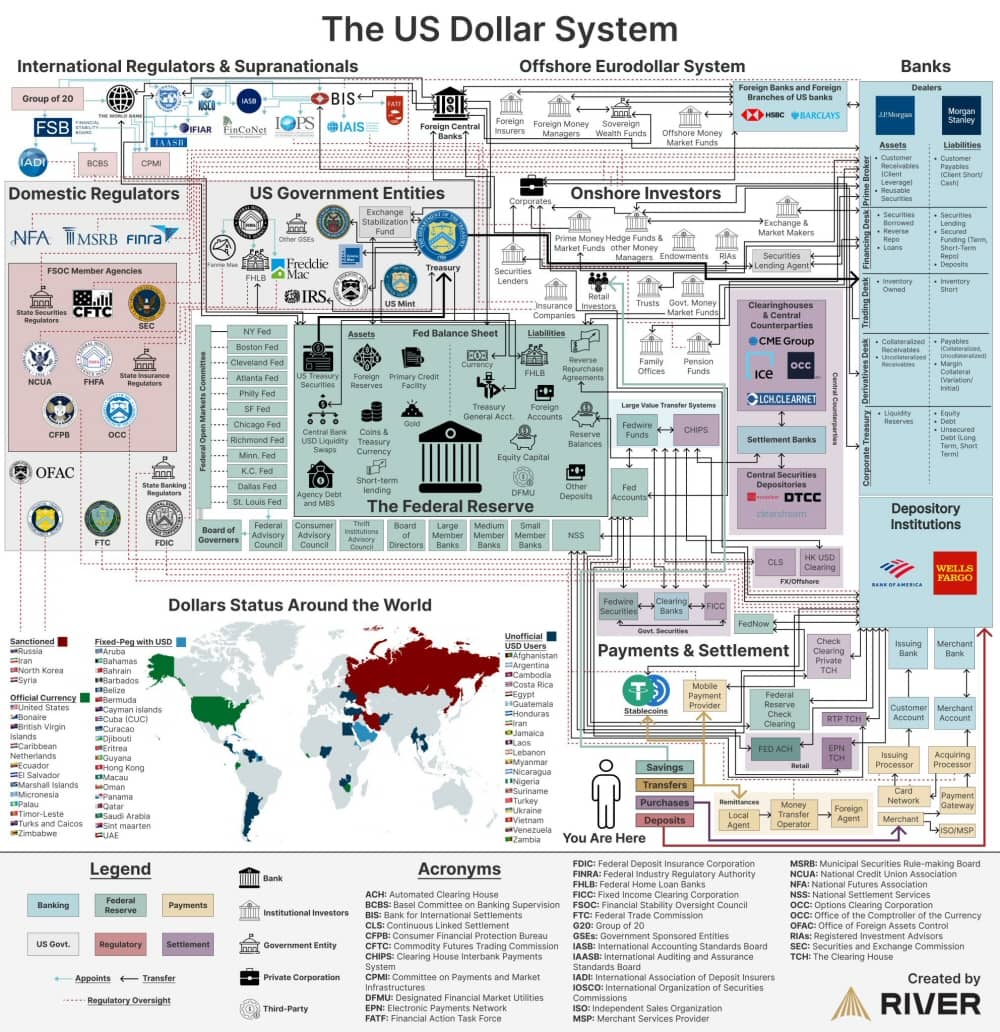 Bitcoin versus dollar americain