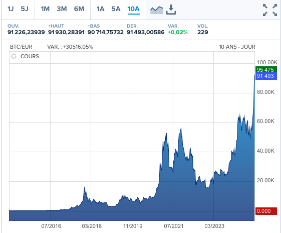 cours btc 2024 dec