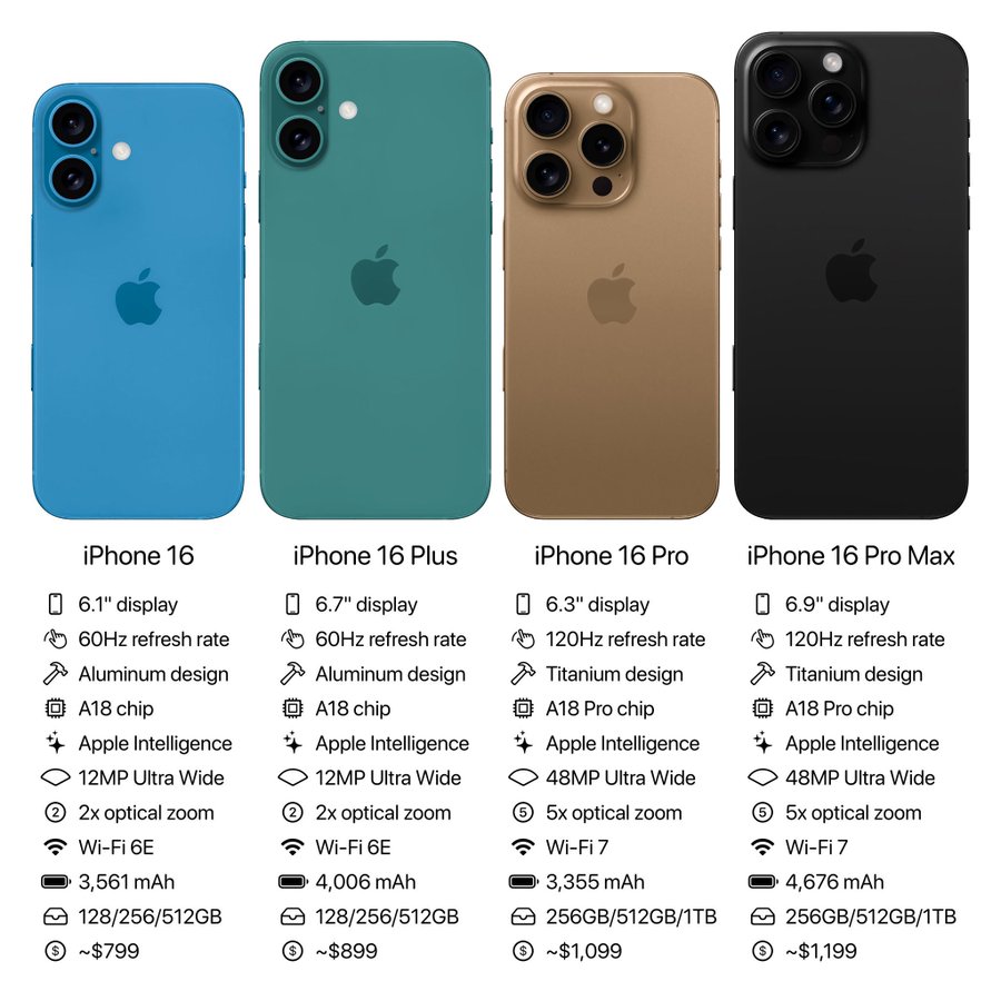 specificites de la gamme apple iphone 16